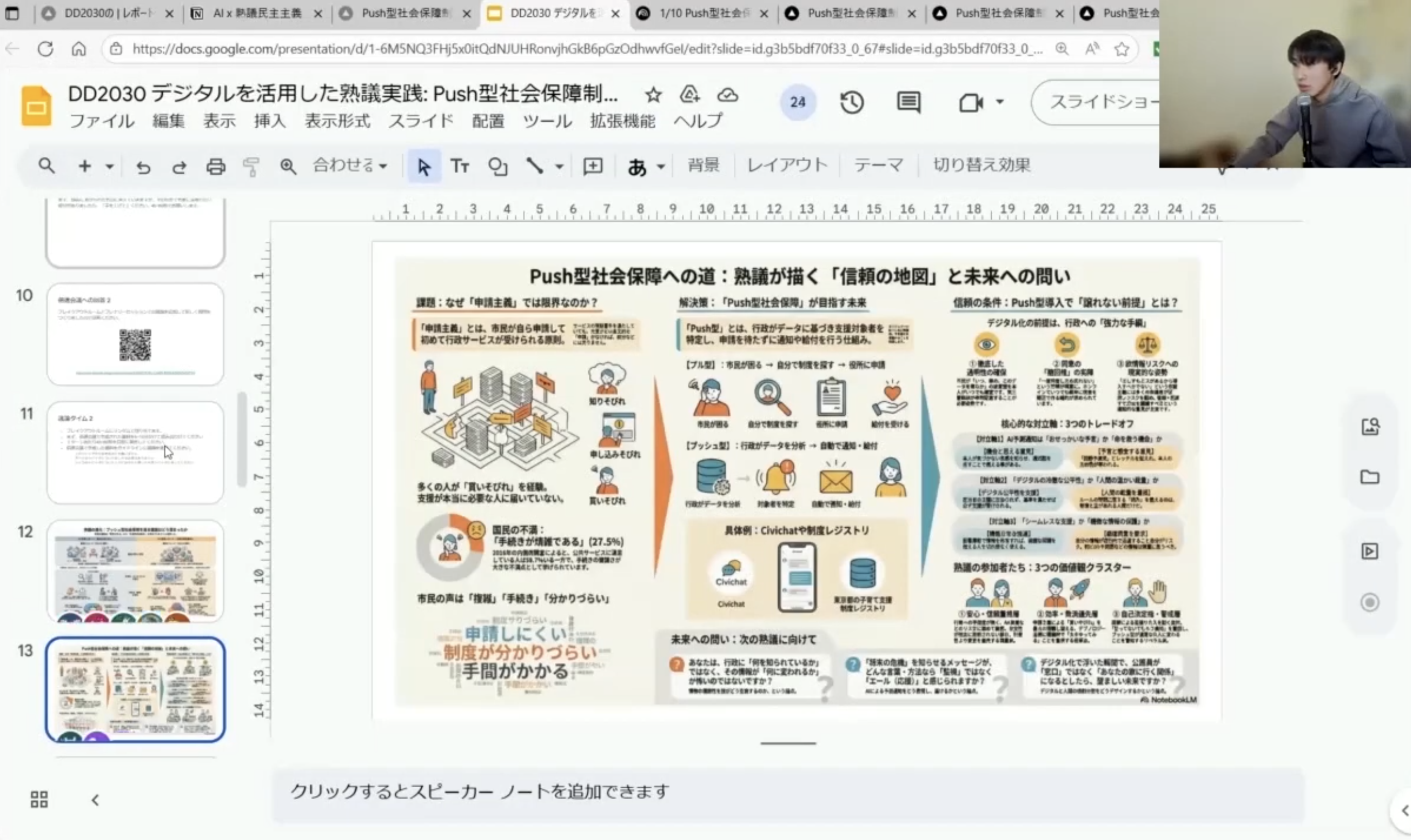 Googleスライド編集画面。スライドにインフォグラフィック「Push型社会保障への道:熟議が描く『信頼の地図』と未来への問い」。左にサムネイル一覧、右上に話者のカメラ映像。