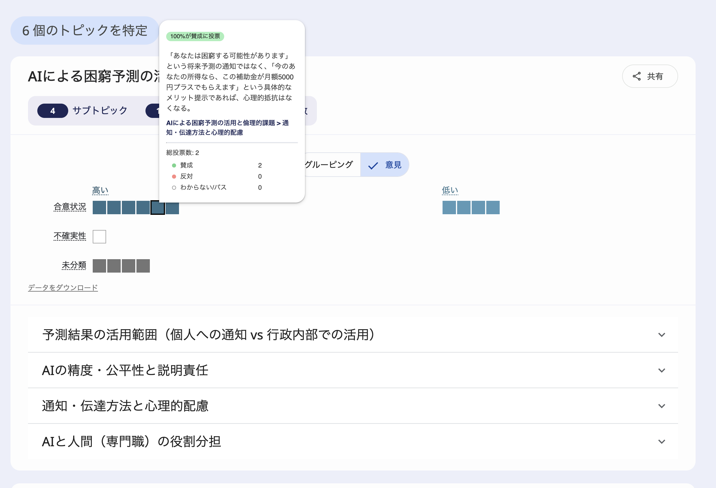 サブトピックページ。合意状況の小グラフとツールチップ、下に折りたたみ可能なサブセクション一覧。