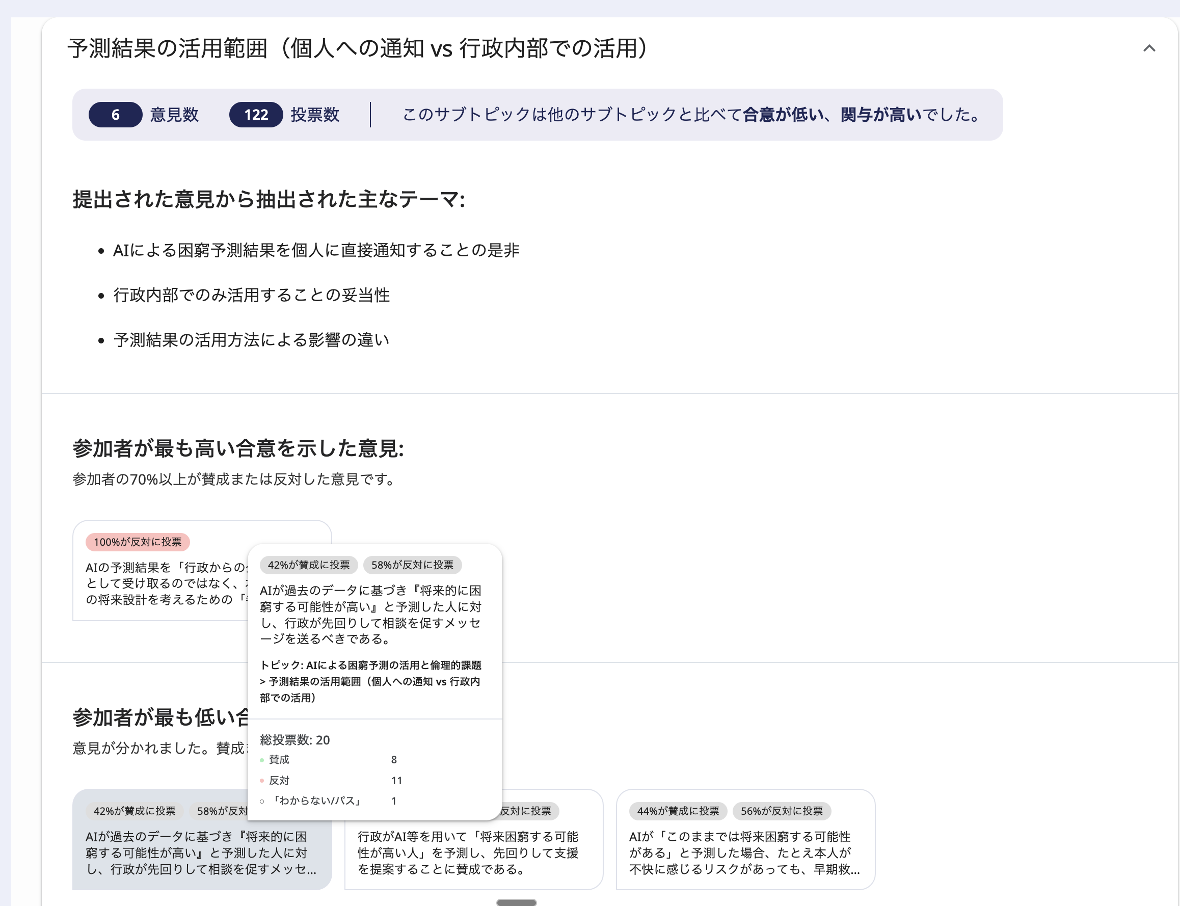 「予測結果の活用範囲(個人への通知 vs 行政内部での活用)」の詳細セクション。意見数/投票数のバッジ、主なテーマの箇条書き、カードとツールチップ。