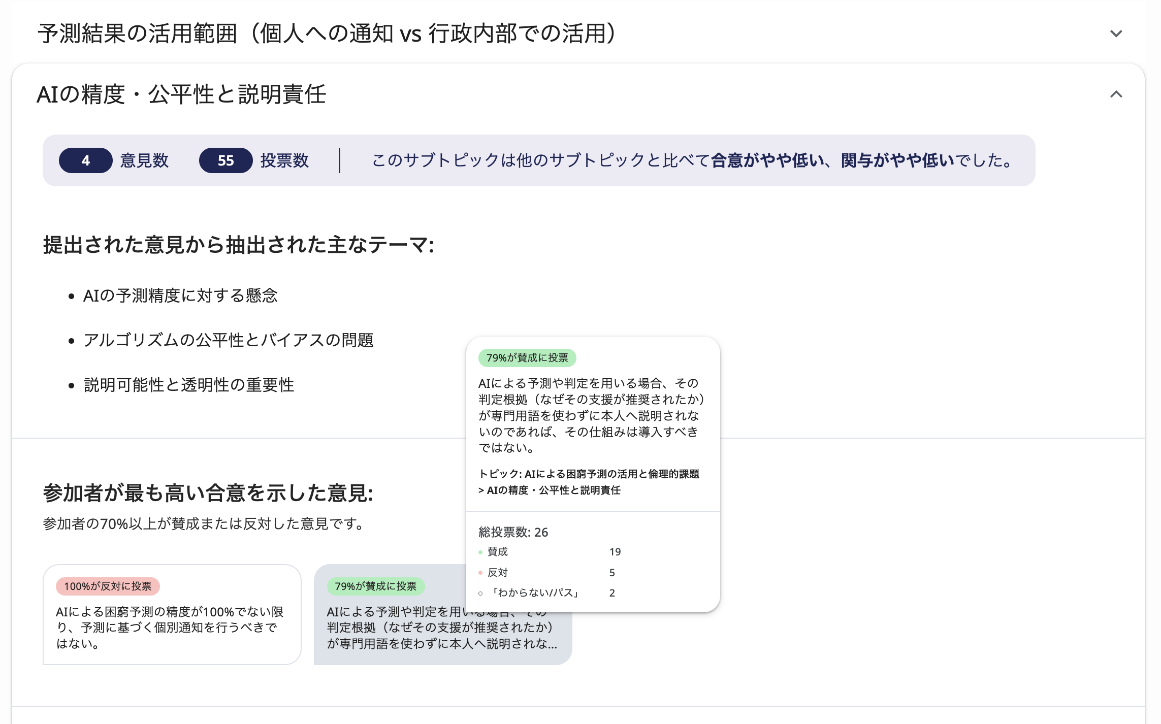 「AIの精度・公平性と説明責任」の詳細セクション。意見数/投票数のバッジ、主なテーマの箇条書き、カードとツールチップ。