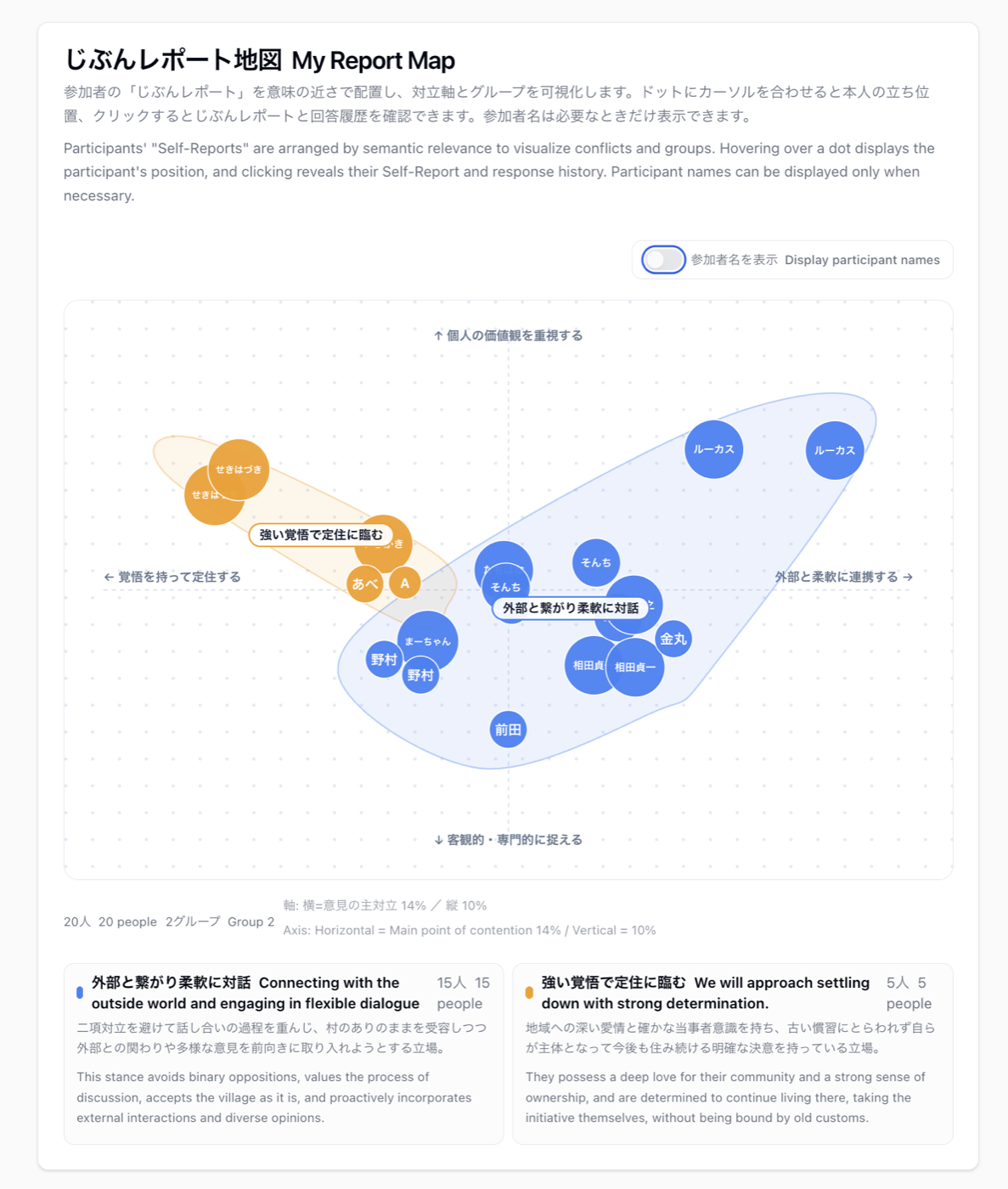 DD2030の意見分布を可視化した画面