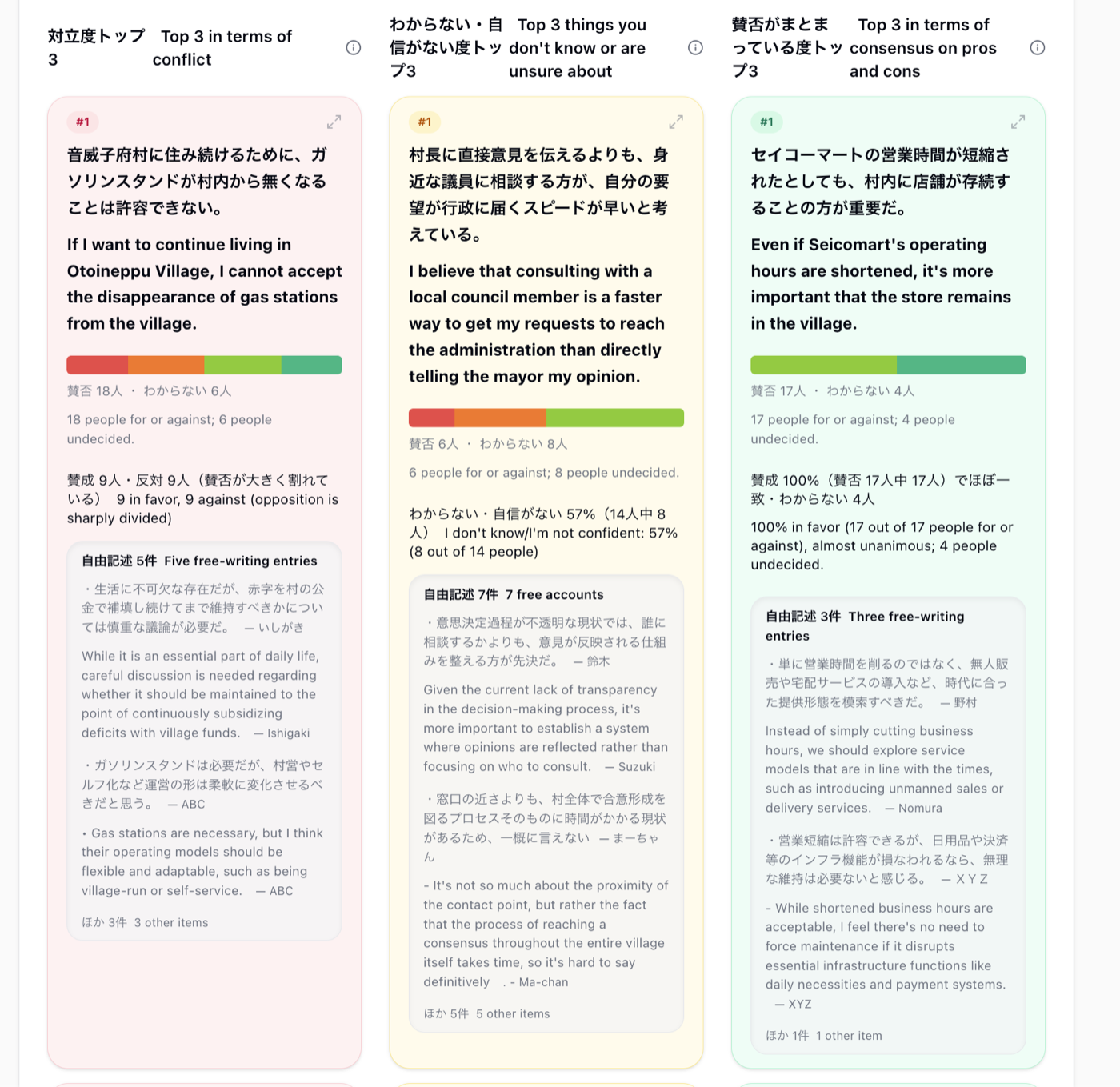 倍速会議が回答を論点ごとに構造化した画面